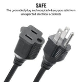 Grounded Plug and Receptacle for safe use