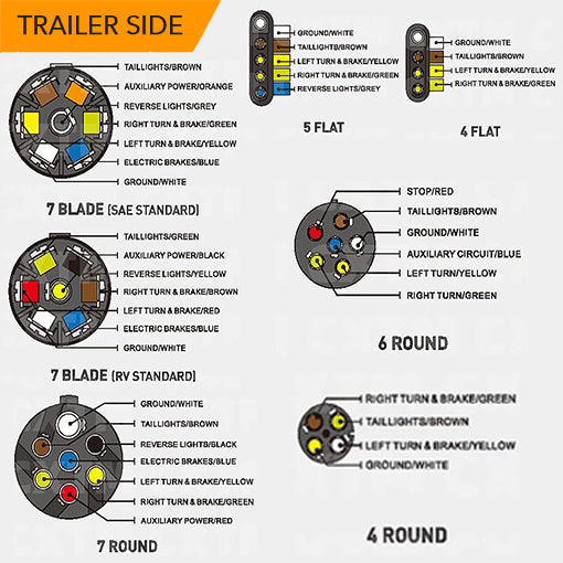 7-Pin Trailer Plug
