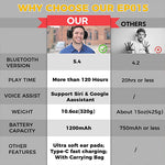 Bluetooth Hearing Protection Muffs