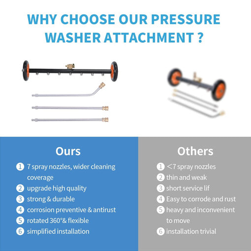 24-inch Pressure Washer Undercarriage Cleaner