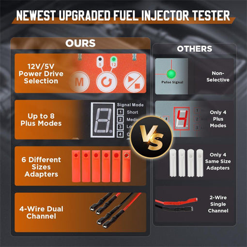 Universal Fuel Injector Tester Cleaner Tool Kit