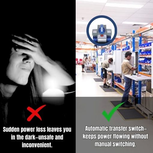 Dual Power Automatic Transfer Switch
