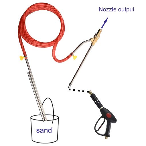 Quick Connect Pressure Washer Sandblasting Kit