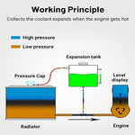 Universal Coolant Reservoir Tank
