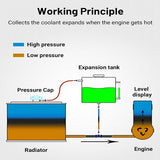 Universal Coolant Reservoir Tank