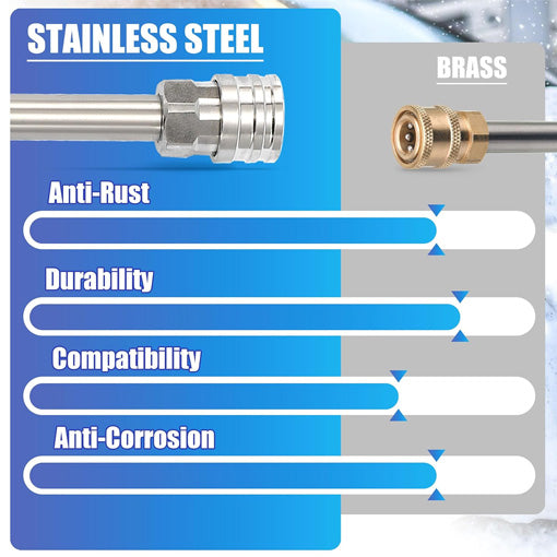 Pressure Washer Dual Connector Accessory