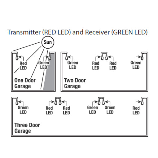 Safe T-Beam Replacement Kit