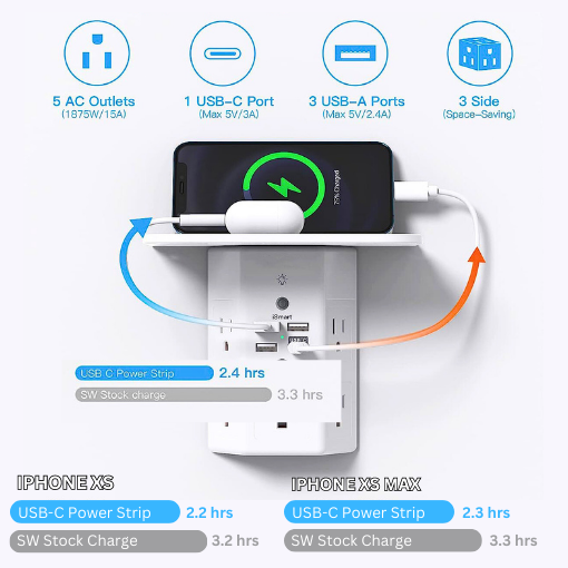 9-Plug Wall Outlet Extender With Night Light & Shelf