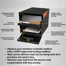 Lockable Curbside Mailbox-4