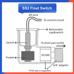 SS2 Float Switch L Shape Overflow Shut-Off