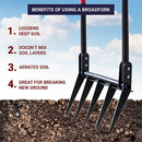 Garden Broadfork w/ Fiberglass Handle-4