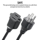 Grounded Plug and Receptacle for safe use