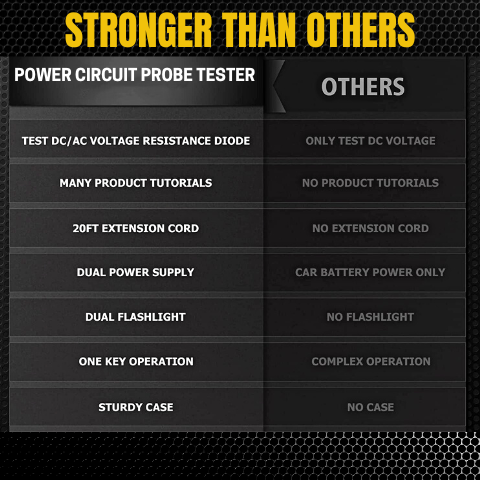Power Circuit Probe Tester
