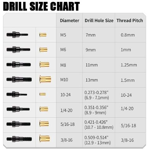 Rivnut Tool Set