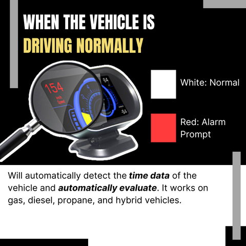 Car OBD2 HUD Display