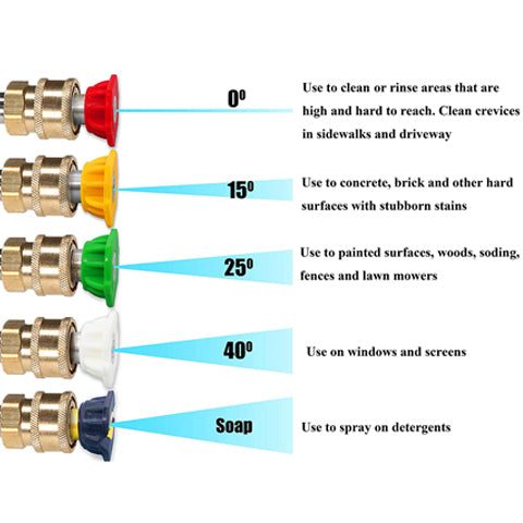 1/4 Quick Connect Gutter Cleaner w/ 5 Nozzle Tips