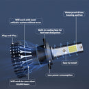 Headlight LED Bulbs-6