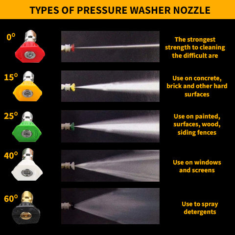 pressure gun