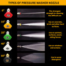 pressure gun