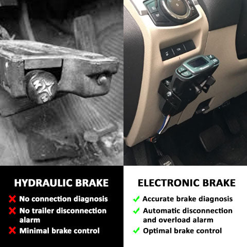 Electronic Trailer Brake Controller
